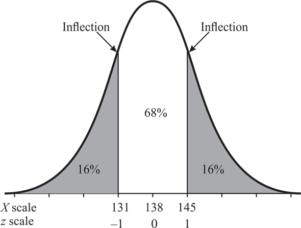 Chapter 7 Solutions | Basic Biostatistics 2nd Edition | Chegg.com