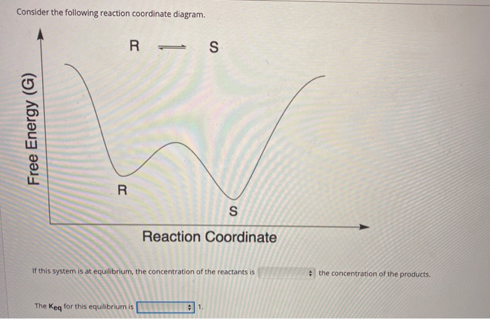 Solved Consider the following reaction coordinate diagram. R | Chegg.com
