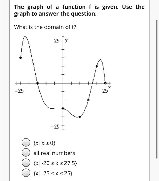 Solved Determine whether the graph is that of a function. If | Chegg.com