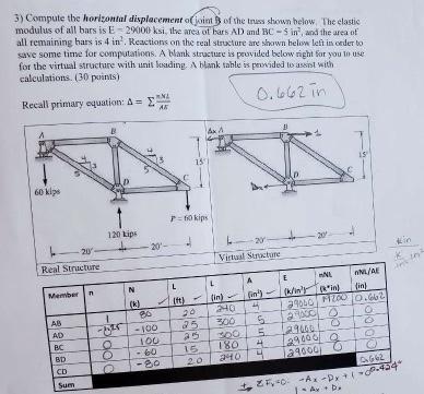 Solved 3) Compute the horizontal displacement oint of the | Chegg.com