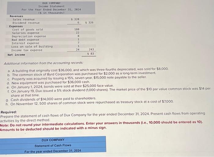 Solved The Comparative Balance Sheets For 2024 And 2023 And Chegg Com   Image