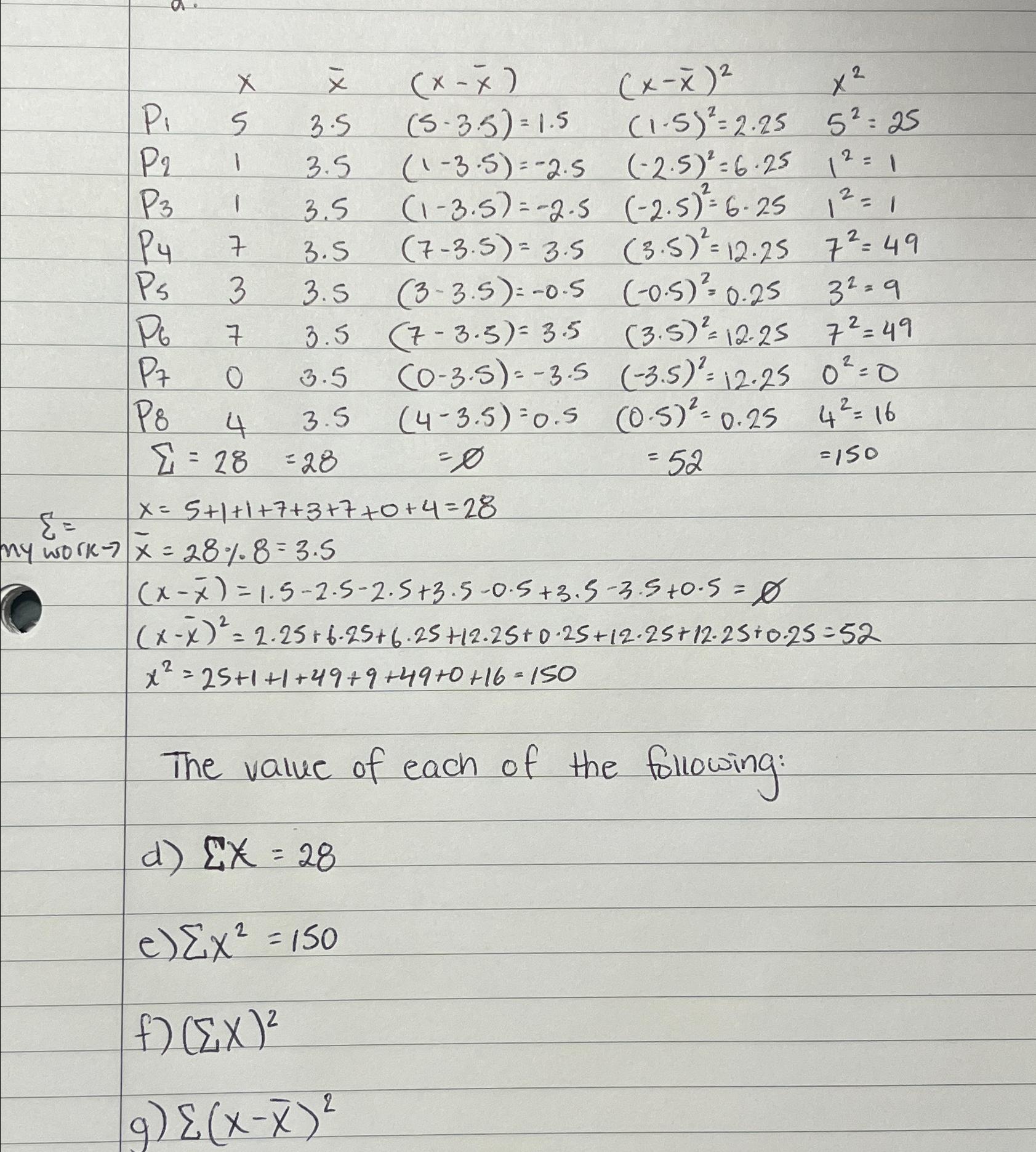 Solved The value of each of the | Chegg.com