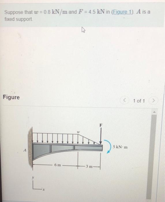 solved-suppose-that-w-0-8kn-m-and-f-4-5kn-in-figure-1-a-chegg