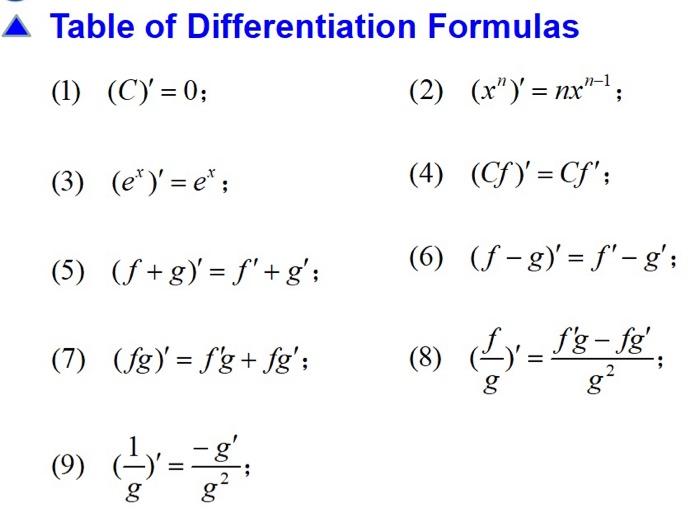 Solved Table of Differentiation Formulas (1) (C)′=0; (2)