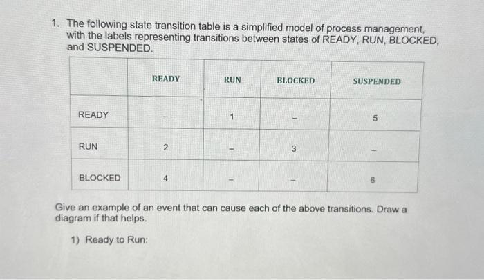 Solved 1. The Following State Transition Table Is A | Chegg.com