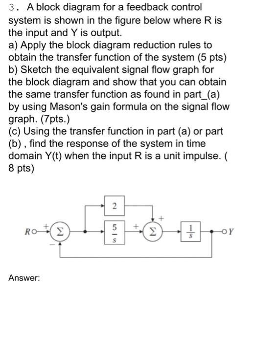 Solved 3. A block diagram for a feedback control system is | Chegg.com