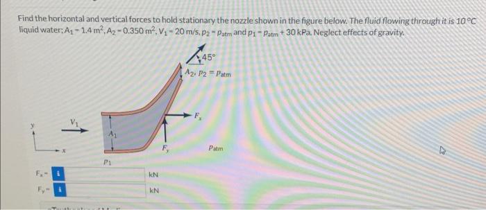 Find the horizontal and vertical forces to hold stationary the nozzle shown in the figure below. The fluid flowing through it