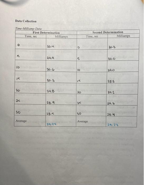 Determination of Molar Mass of Lead by Electrolysis | Chegg.com