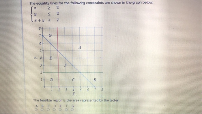 Solved The equality lines for the following constraints are | Chegg.com