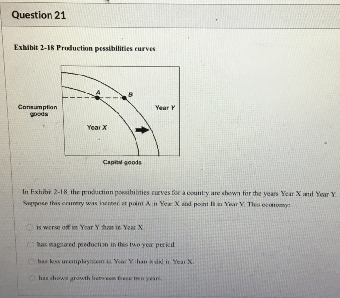 Solved Question 21 Exhibit 2-18 Production possibilities | Chegg.com