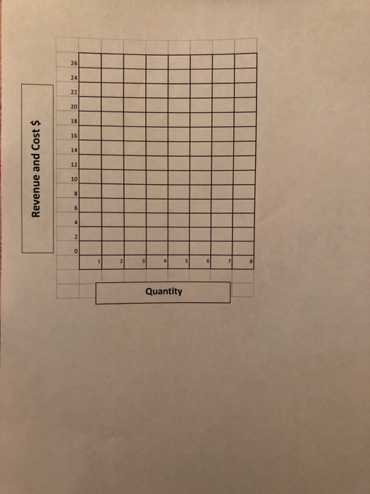 Unit 6 Micro Graphs Solved Micro-Economics Unit 6 Profit Maximization Using the | Chegg.com