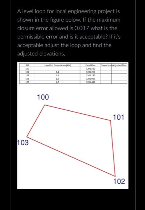 Solved A level loop for local engineering project is shown | Chegg.com