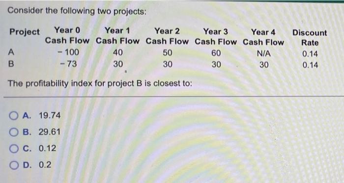 Solved Consider The Following Two Projects: Project Year 0 | Chegg.com