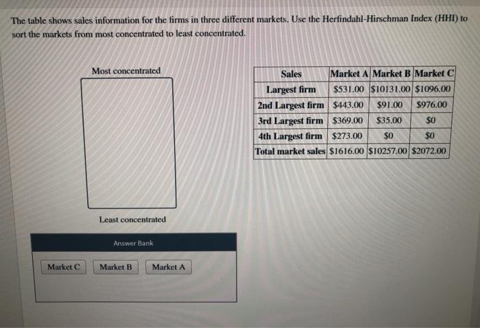 Solved The table shows sales information for the firms in | Chegg.com