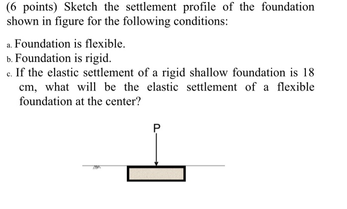 Solved (6 points) Sketch the settlement profile of the | Chegg.com