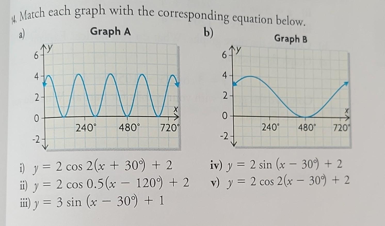 Solved Match each graph with the corresponding equation | Chegg.com