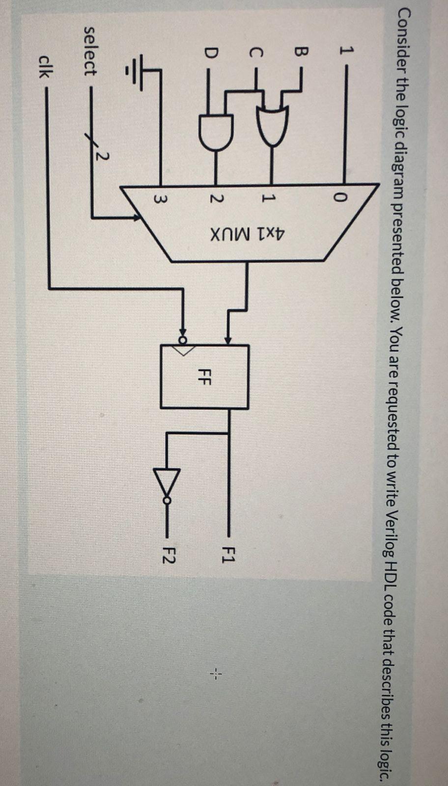 Solved Consider The Logic Diagram Presented Below. You Are | Chegg.com