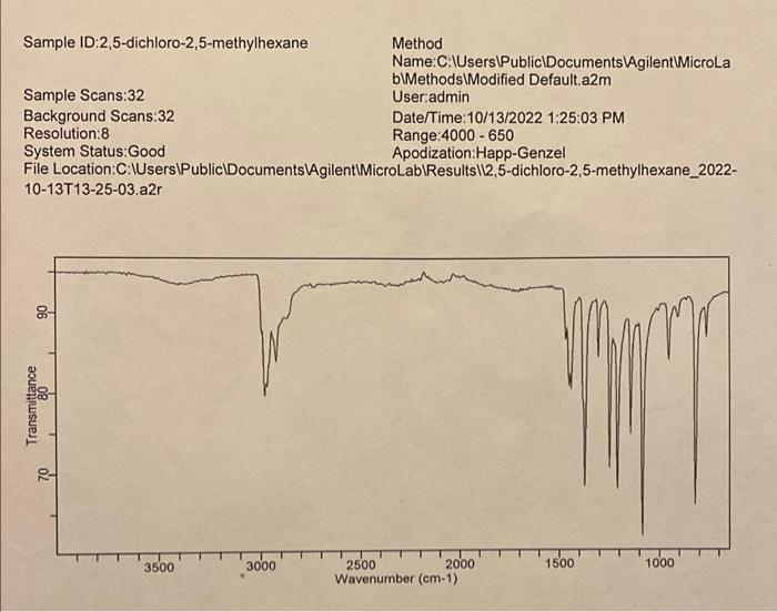 Solved 6. Explain how your TLC plate demonstrated that your