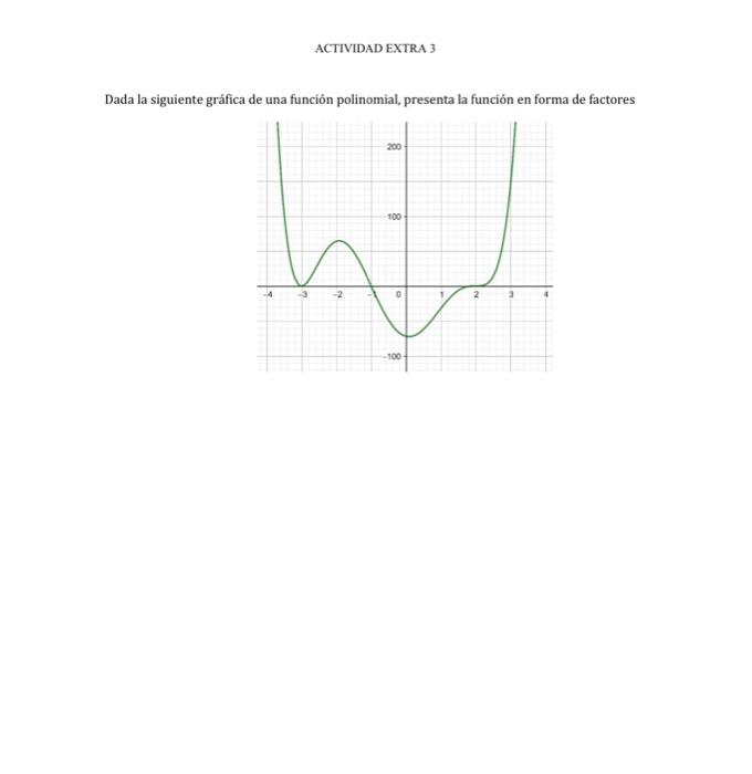 Dada la siguiente gráfica de una función polinomial, presenta la función en forma de factores