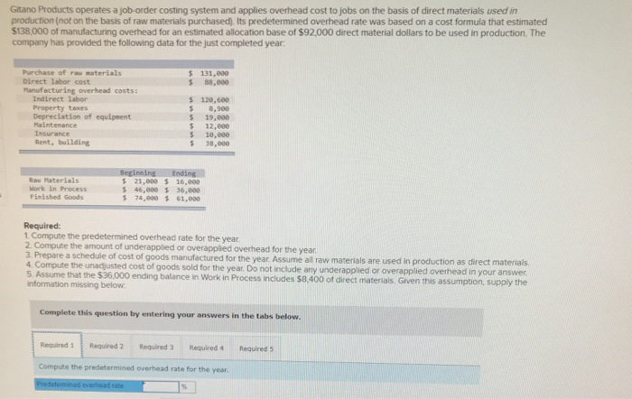 Solved $ 131,000 $ 88,000 Purchase of raw materials Direct | Chegg.com