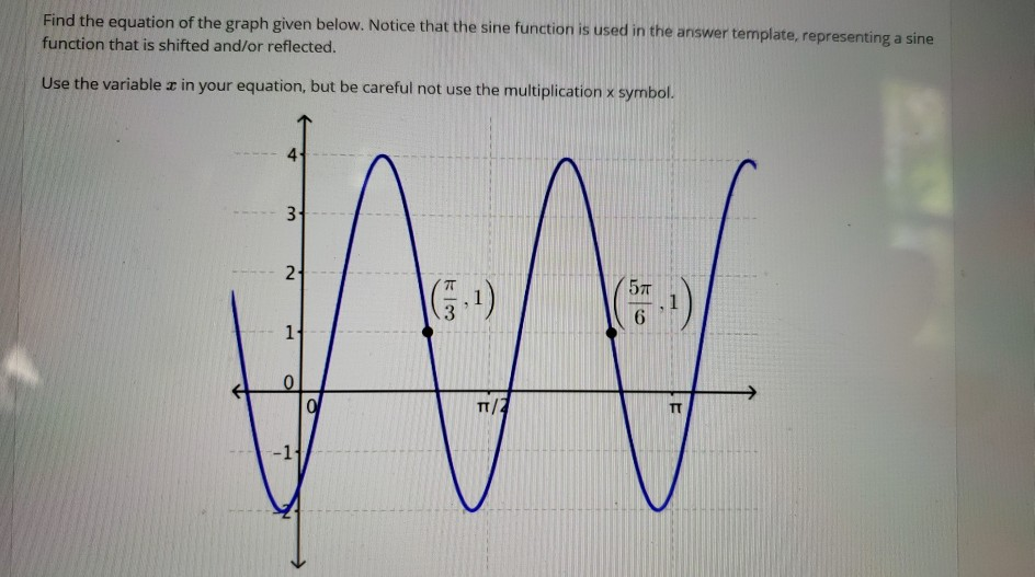 Solved Find the equation of the graph given below. Notice | Chegg.com
