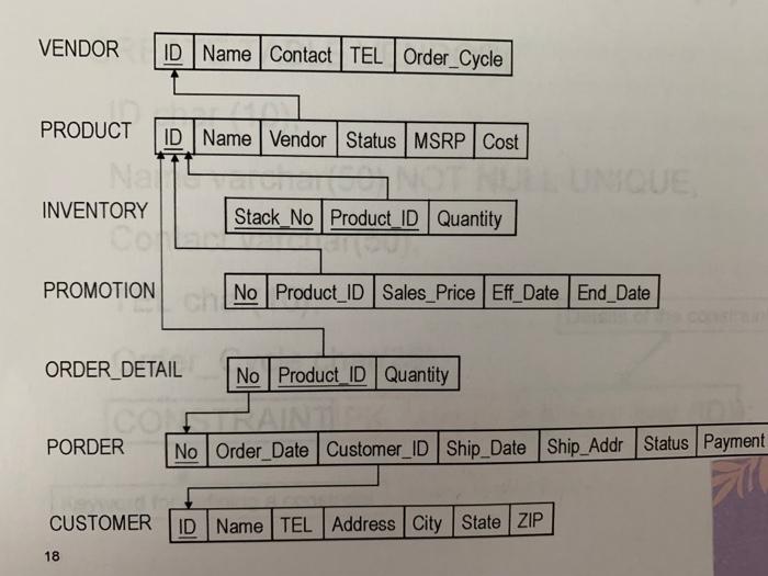 Solved VENDOR PRODUCT ID Name Vendor Status MSRP Cost | Chegg.com
