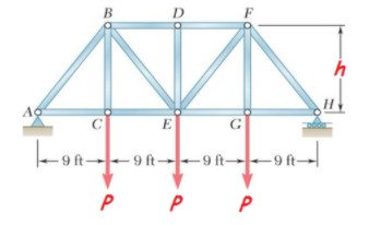 Solved knowing that the average normal stress in member | Chegg.com 