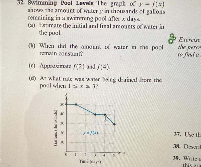 Solved = 32. Swimming Pool Levels The graph of y = f(x) | Chegg.com