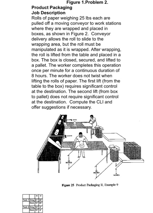Job DescriptionRolls of paper weighing 25 lbs each