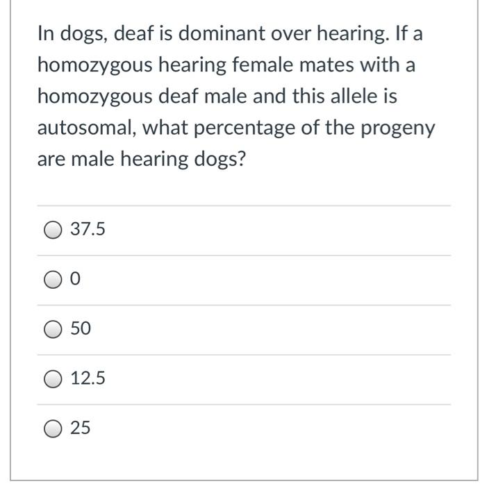 what percentage of dogs are deaf