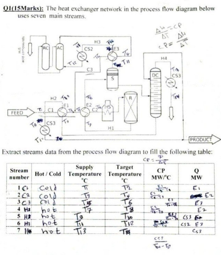 Solved Q1(15Marks): The heat exchanger network in the | Chegg.com