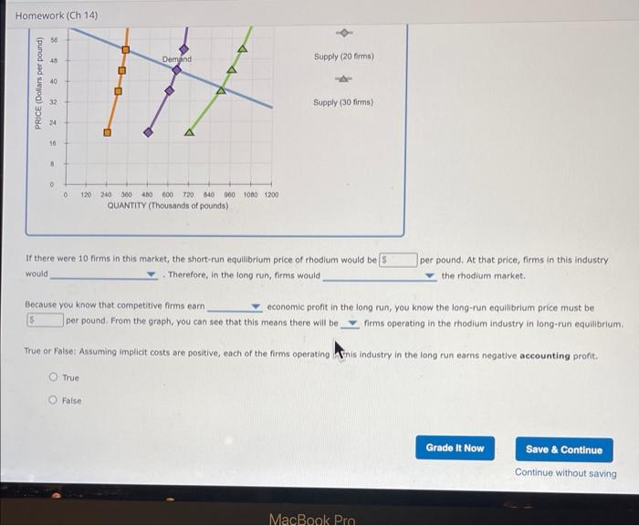 Solved could you double check my graph and help me witn the | Chegg.com