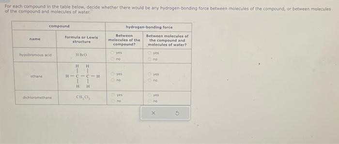 Solved For each compound in the table below, decide whether | Chegg.com