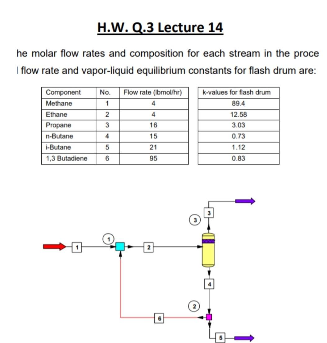 H.W.Q.3 Lecture 14 he molar flow rates and | Chegg.com
