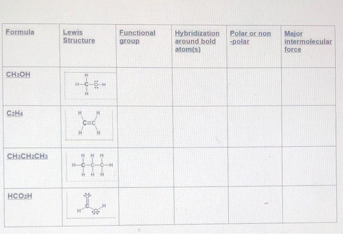 Solved Formula Lewis Structure Functional group Chegg