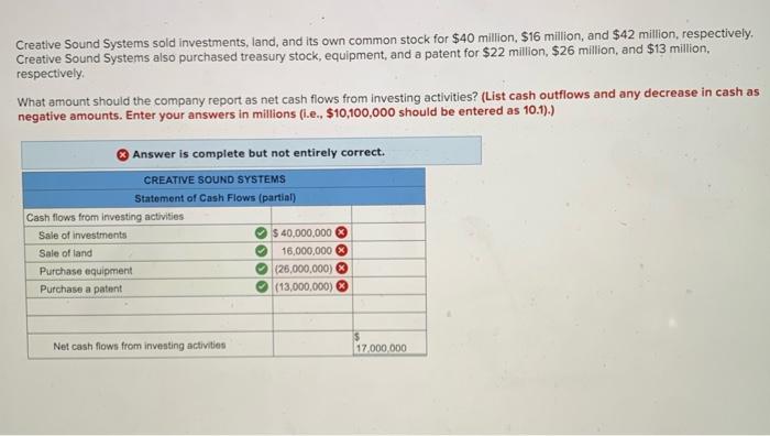 Solved Creative Sound Systems sold investments, land, and | Chegg.com