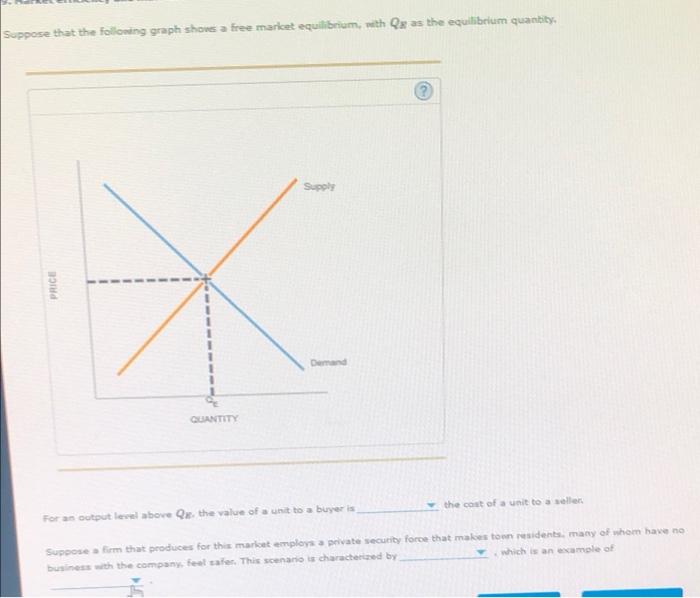Solved Suppose that the following graph shows a free market | Chegg.com