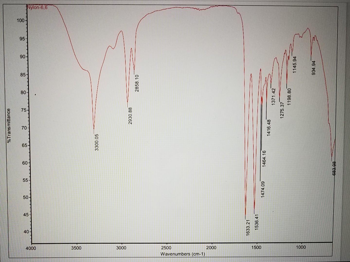 Solved Mass of obtained nylon : Physical appearance of | Chegg.com