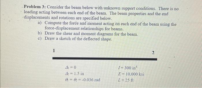 Solved Problem 3: Consider the beam below with unknown | Chegg.com