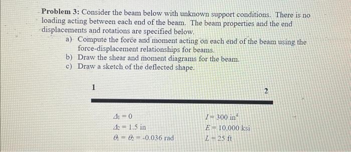 Solved Problem 3: Consider The Beam Below With Unknown | Chegg.com