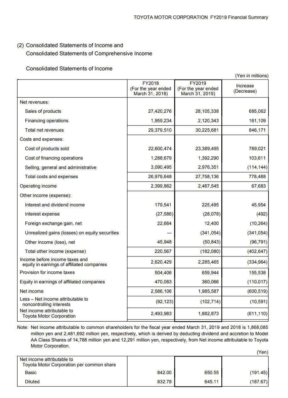 3 consolidated financial statements 1 chegg com british airways performance