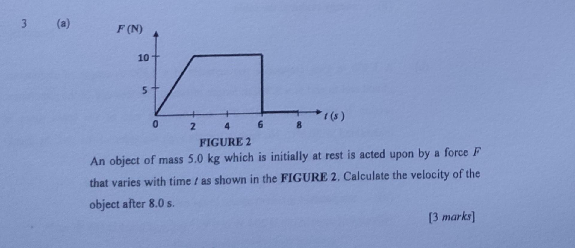 solved-an-object-of-mass-5-0-kg-which-is-initially-at-rest-chegg