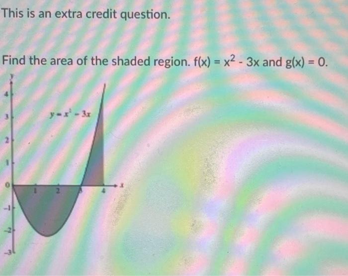 Solved This is an extra credit question. Find the area of | Chegg.com