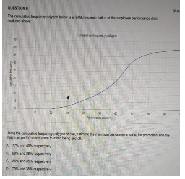 Commulative Frequency Polygon The cumulative frequency polygon below is a faithful | Chegg.com