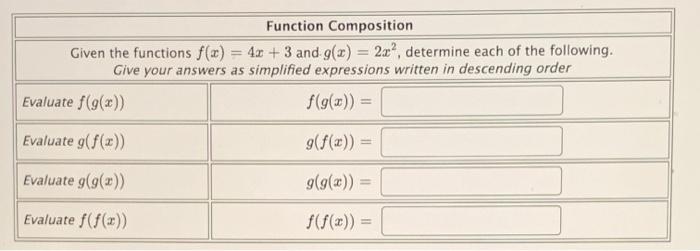 Solved Function Composition Given the functions f(x) = 3r | Chegg.com