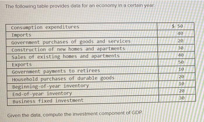 Solved The following table provides data for an economy in a | Chegg.com