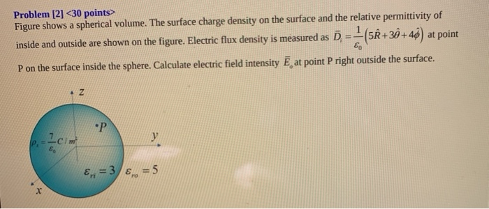 Solved Problem [2] Figure shows a spherical | Chegg.com
