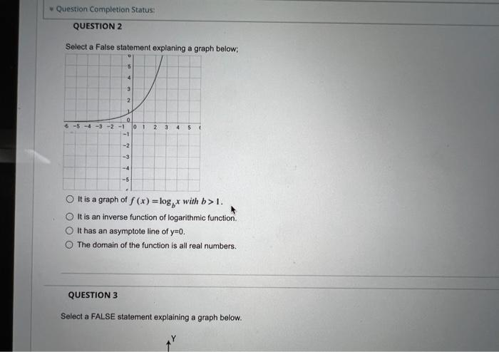 Solved Question Completion Status: QUESTION 1 Select a graph | Chegg.com