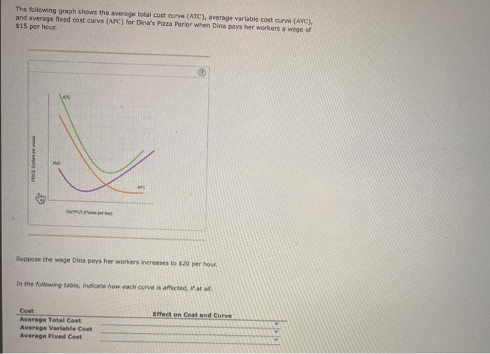 Solved The following graph shows the average total cost | Chegg.com