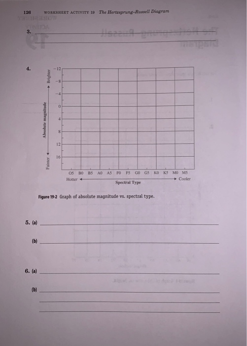 ACTIVITY The Hertzsprung-Russell Diagram 19 By The... | Chegg.com